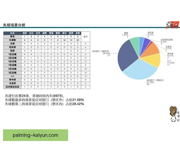 以数据与实战相结合评估足球比赛胜负的可行性分析 以数据与实战相结合评估足球比赛胜负的可行性分析