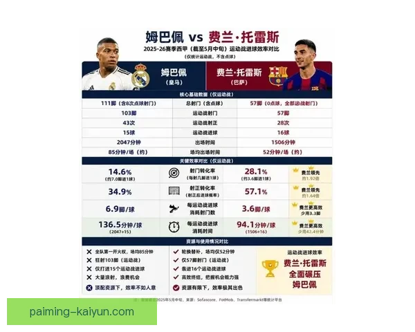 法国队姆巴佩与图拉姆射门效率差异深入对比分析 法国队姆巴佩与图拉姆射门效率差异深入对比分析
